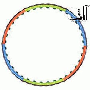 حلقه-ژله-ای-اورانوس